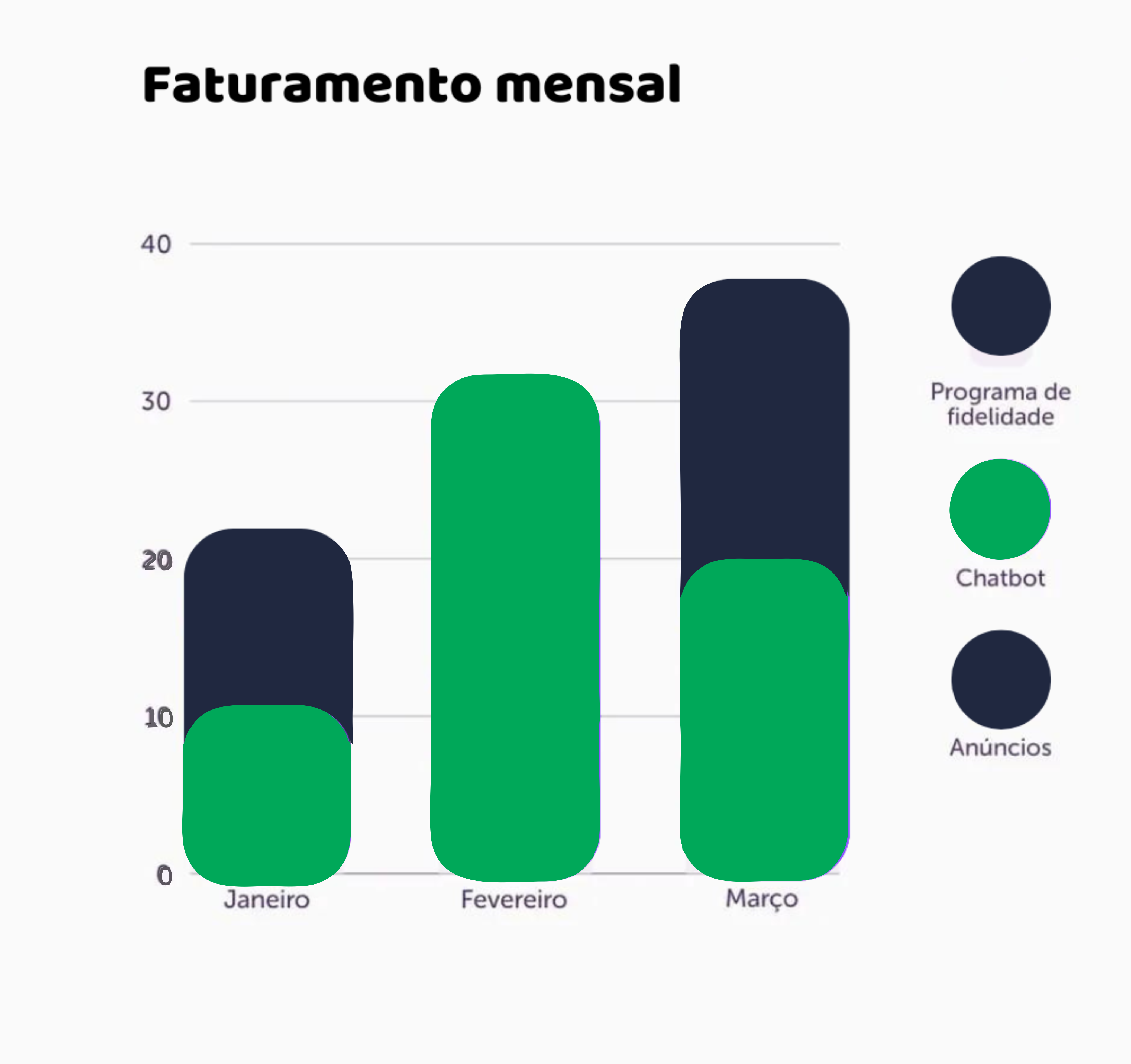 Disparador de Mensagens e Chatbot